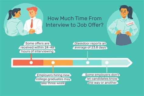 How Long it Can Take to Hear Back After an Interview .